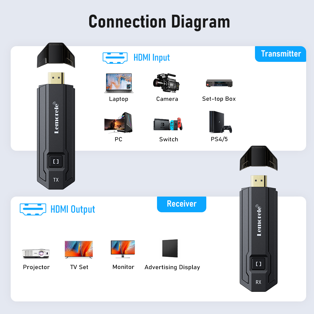 جهاز إرسال واستقبال HDMI لاسلك - مراجعة Photography Unit وسعره