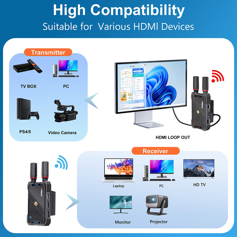VRRIIS WL082K 400m لاسلكي HDMI - مراجعة Photography Unit وسعره
